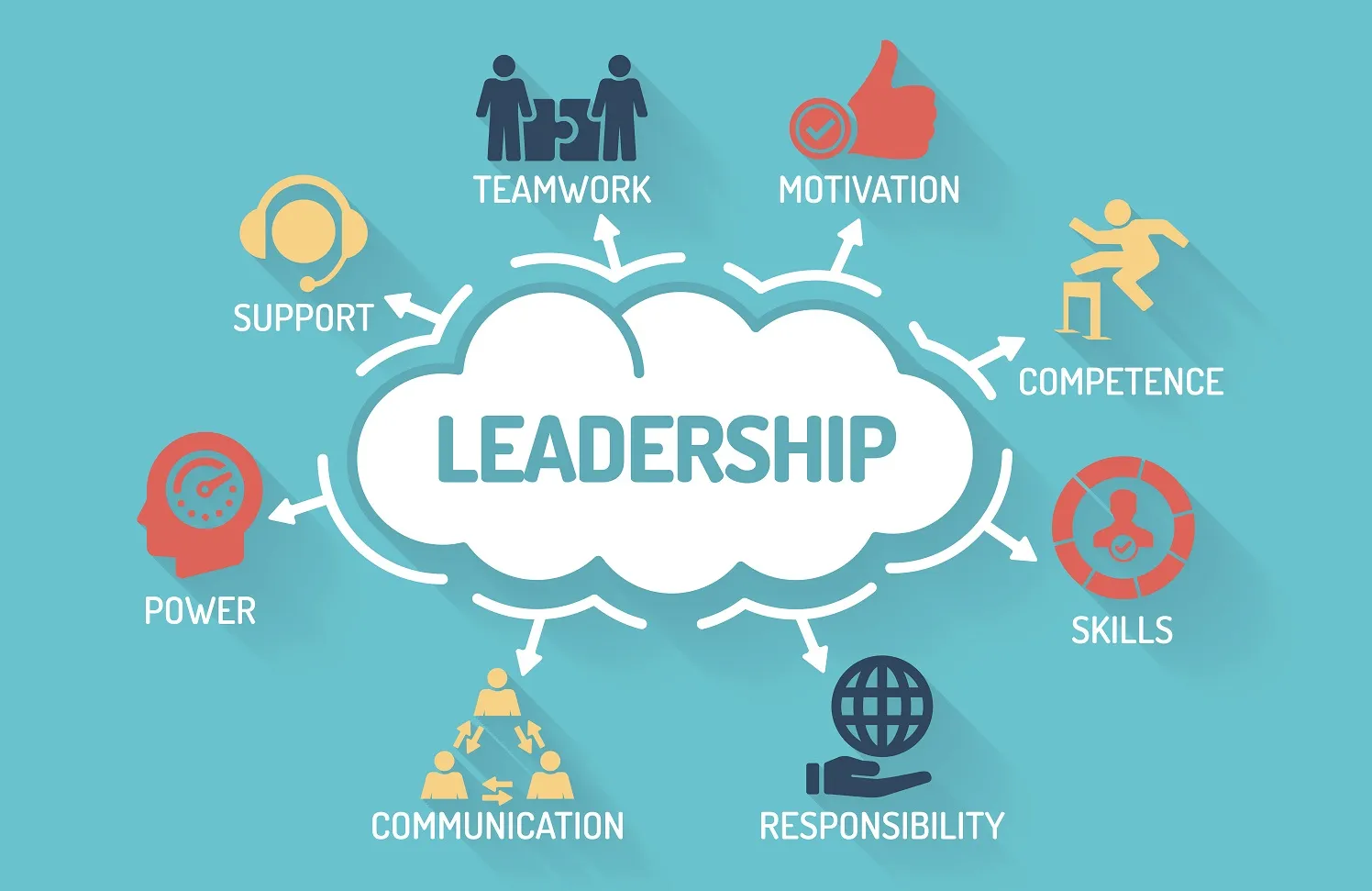 Essential Leadership Competencies