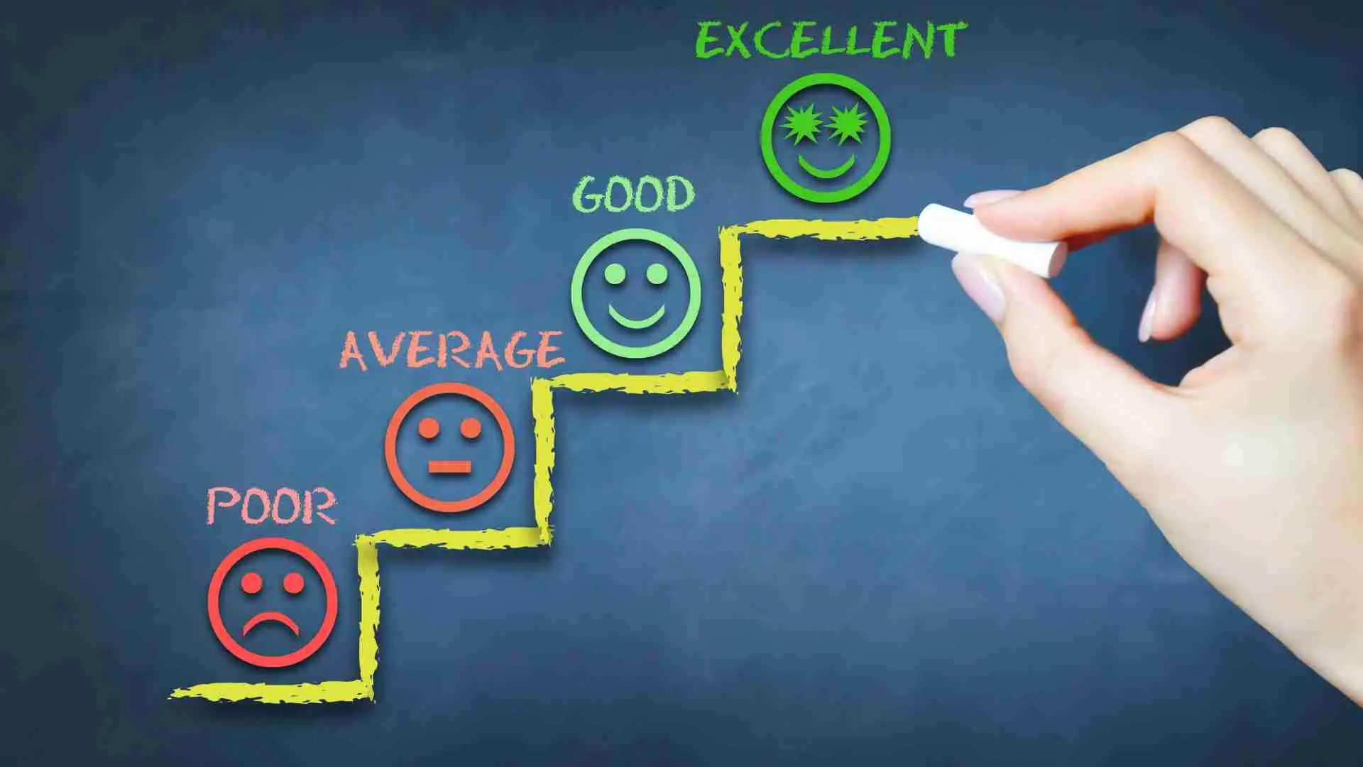 Sales Team Performance Metrics